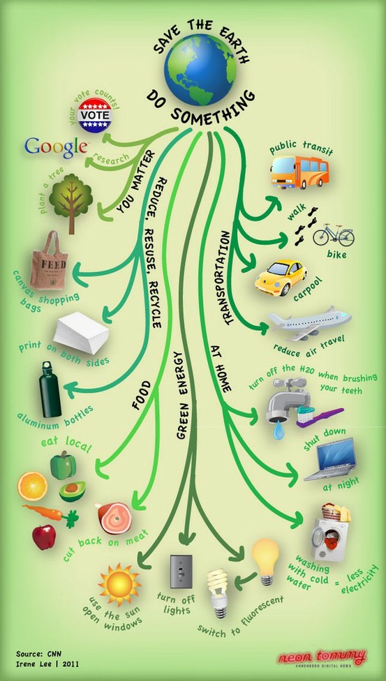 What you can do to act on climate change